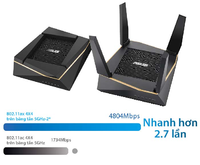 TNC Store Router Wifi Asus RT-AX92U