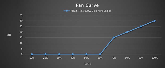 TNC Store Nguồn Asus ROG STRIX 1000G AURA