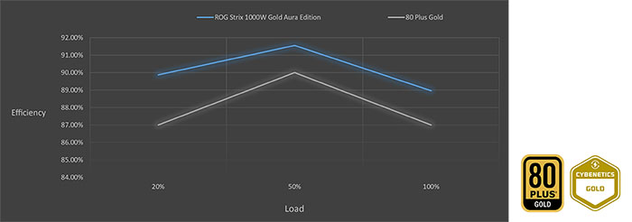 TNC Store Nguồn Asus ROG STRIX 1000G AURA