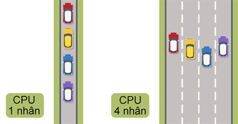 Tất tần tật về CPU máy tính CPU là gì cấu tạo nguyên lý hoạt động  LaptopTCL