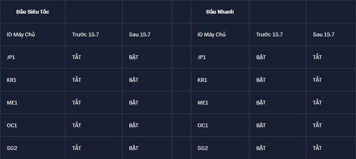TNC Store Chi Tiết Bản Cập Nhật LMHT LOL 25.07