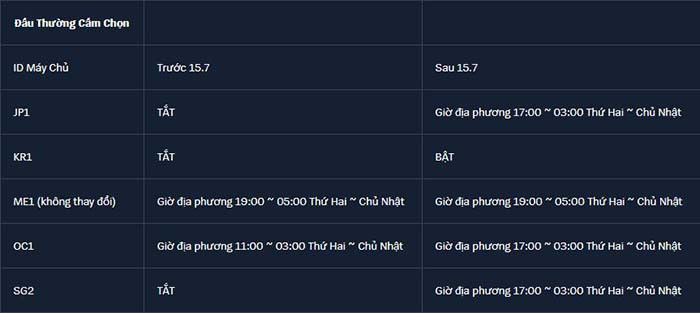TNC Store Chi Tiết Bản Cập Nhật LMHT LOL 25.07