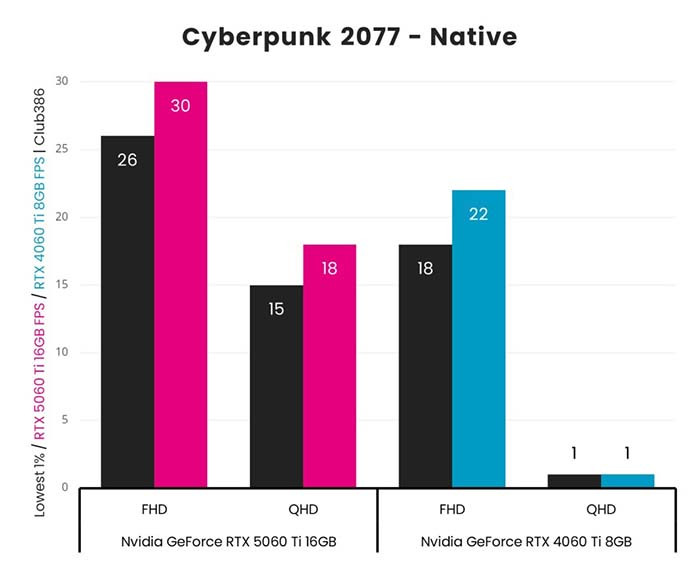 TNC Store RTX 4060 Ti VS RTX 5060 Ti: So Sánh Hiệu Năng Thực Tế