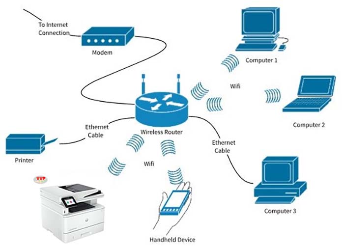 TNC Store Máy In Đen Trắng HP Laserjet Pro 4003DW (2Z610A) - Đơn Năng