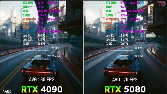 TNC Store RTX 5080 VS RTX 4090: So Sánh Hiệu Năng Thực Tế
