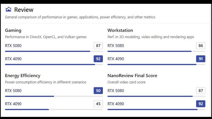 TNC Store RTX 5080 VS RTX 4090: So Sánh Hiệu Năng Thực Tế