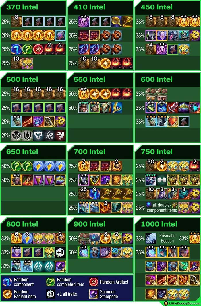 TNC Store Phần Thưởng Mã Hóa TFT Mùa 14