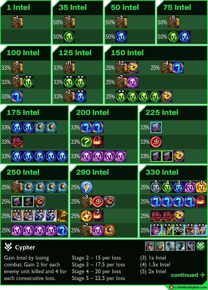 TNC Store Phần Thưởng Mã Hóa TFT Mùa 14