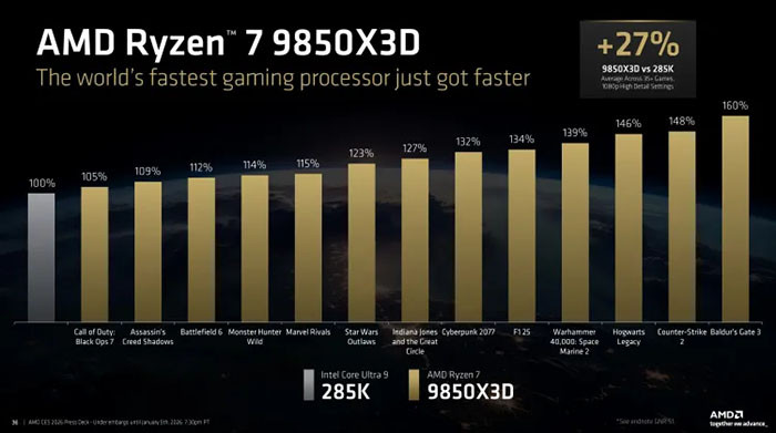 TNC Store AMD Ryzen 7 9850X3D Ra Mắt Tại CES 2026