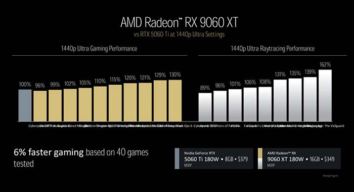 TNC Store RX 9060 XT vs RTX 5060 Ti So Sánh Hiệu Năng Thực Tế