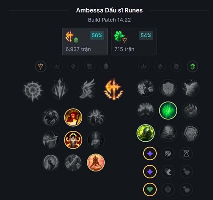 TNC Store LMHT 14.22: Cách Build Bảng Ngọc Và Lên Đồ Ambessa Mạnh Nhất