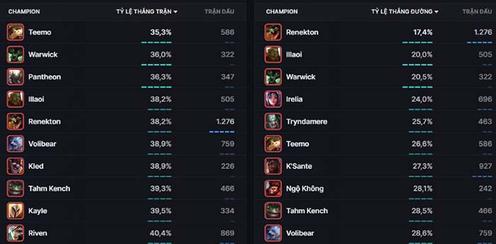 TNC Store LMHT 14.22: Cách Build Bảng Ngọc Và Lên Đồ Ambessa Mạnh Nhất