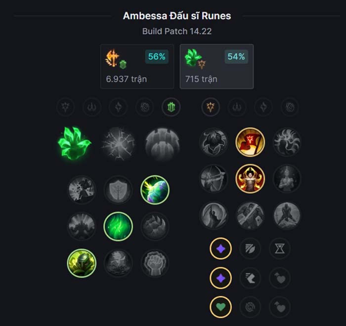 TNC Store LMHT 14.22: Cách Build Bảng Ngọc Và Lên Đồ Ambessa Mạnh Nhất