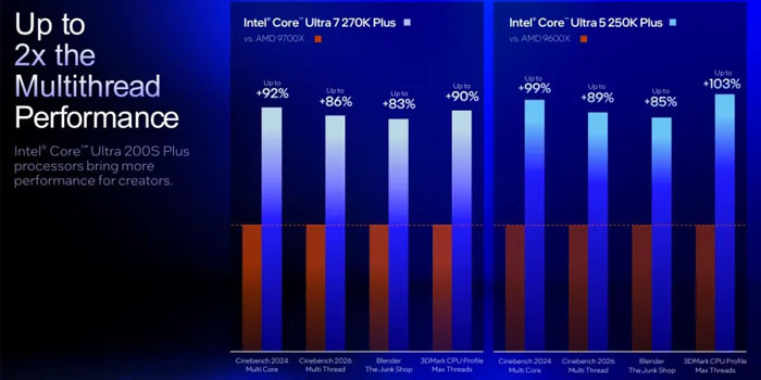 TNC Store Intel Ra Mắt Core Ultra 270K Plus Và Core Ultra 250K Plus