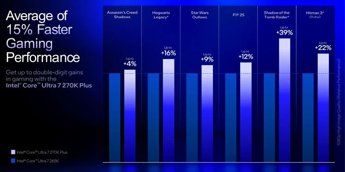 TNC Store Intel Ra Mắt Core Ultra 270K Plus Và Core Ultra 250K Plus