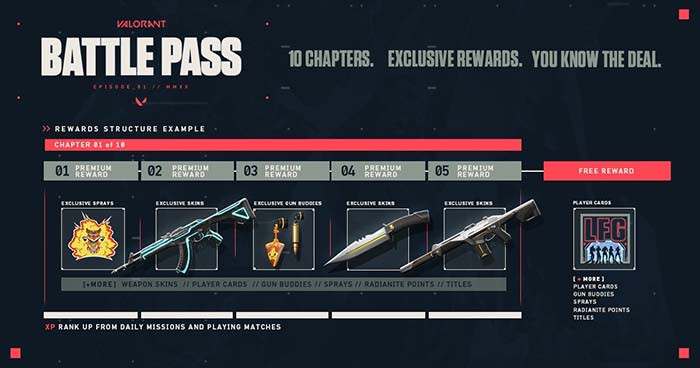TNC Store Tổng Hợp Những Thứ Game Thủ Cần Biết Về Battle Pass Valorant