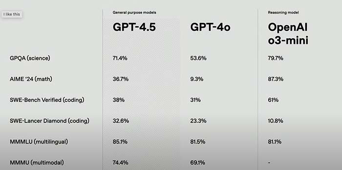 TNC Store GPT 4.5 vs O3 - So Sánh AI Mạnh Nhất Hiện Nay