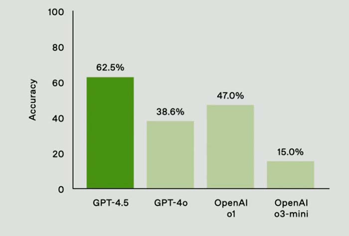 TNC Store GPT 4.5 vs O3 - So Sánh AI Mạnh Nhất Hiện Nay