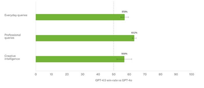 TNC Store GPT 4.5 vs O3 - So Sánh AI Mạnh Nhất Hiện Nay