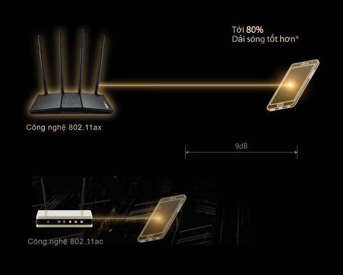 TNC Store Router Wifi Asus RT AX1800HP