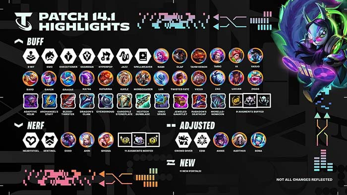 TNC Store Snapshot TFT DTCL