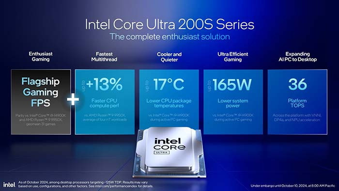 Intel Ra Mắt CPU PC Dòng Intel Core Ultra 200S