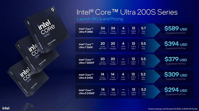 Intel Ra Mắt CPU PC Dòng Intel Core Ultra 200S