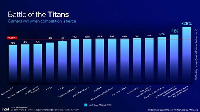 Intel Ra Mắt CPU PC Dòng Intel Core Ultra 200S