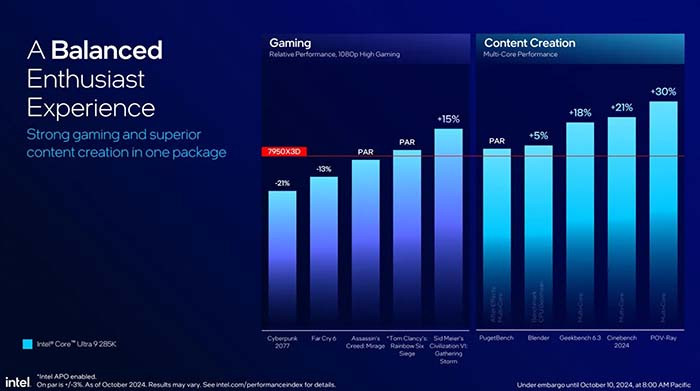 Intel Ra Mắt CPU PC Dòng Intel Core Ultra 200S