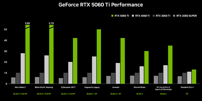 TNC Store Card Màn Hình INNO3D GeForce RTX 5060Ti Twin X2 OC White 16GB GDDR7