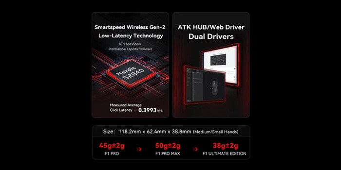 TNC Store Chuột Không Dây ATK Blazing Sky F1 Pro Màu Đen Dual Mode