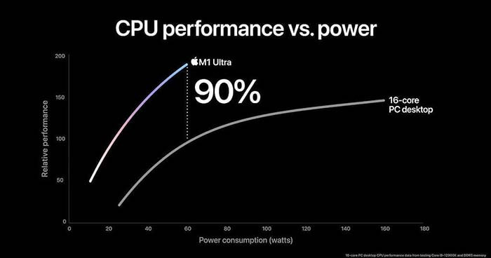 TNC Store Geekbench Apple M5 điểm 17.862 đa lõi