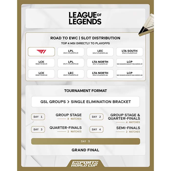 TNC Store Tổng Quan Giải Đấu Esport World Cup 2025