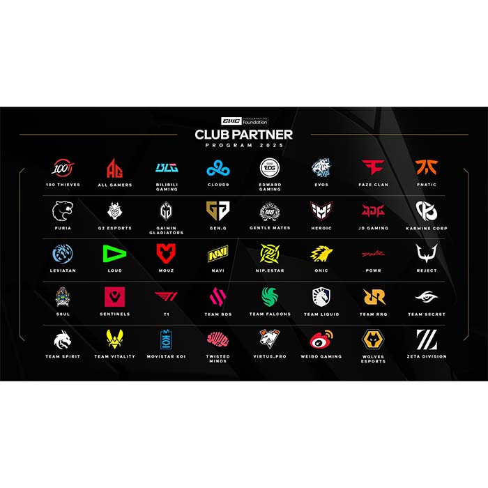TNC Store Tổng Quan Giải Đấu Esport World Cup 2025