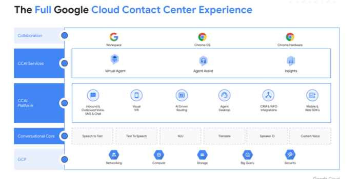 TNC Store Google Ra Mắt CC, AI Agent Dành Cho Cả Gia Đình