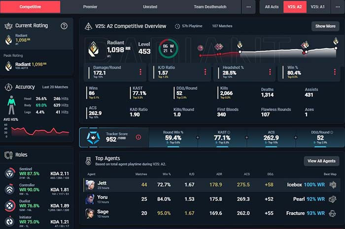 TNC Store Valorant Tracker Là Gì Và Cách Sử Dụng Chi Tiết