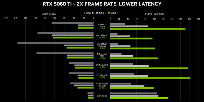 TNC Store Card Màn Hình MSI GeForce RTX 5060Ti 16G VENTUS 2X OC