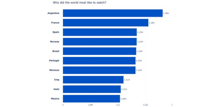 TNC Store World Cup 2026 Ảnh Hưởng Đến Internet Toàn Cầu Như Thế Nào?