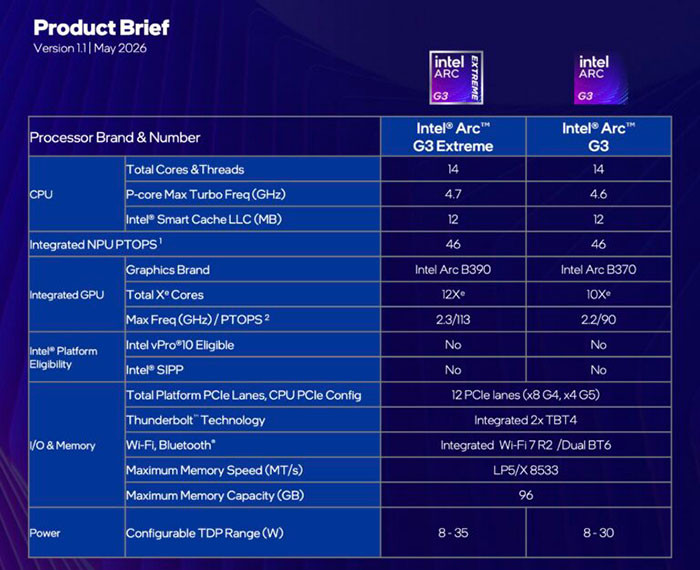 TNC Store Intel Arc G3 Series Chính Thức Ra Mắt Thị Trường Gaming Handheld