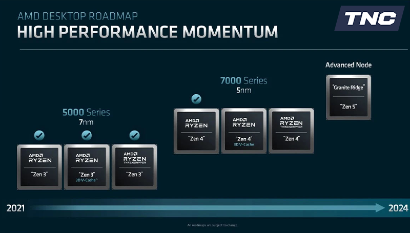 AMD công bố lộ trình CPU hòng lật đổ Intel, bật mí Ryzen 7000 tăng 35% hiệu năng!