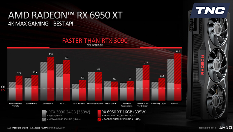 Nvidia RTX 3090 vs AMD RX 6950 XT: Lựa chọn nào cho ngôi vương GPU cao cấp?