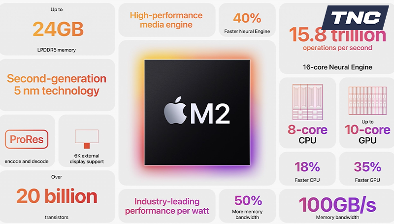 Apple M2 “thị uy” trước AMD Ryzen 7 6800U với hiệu năng gaming ấn tượng!
