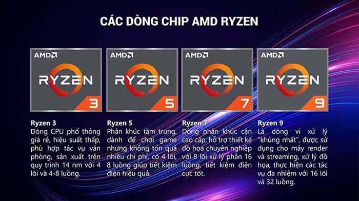 TNC Store CPU AMD