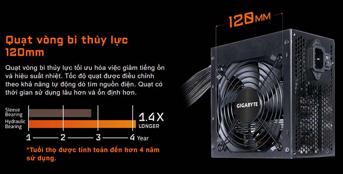 tnc store nguồn Gigabyte